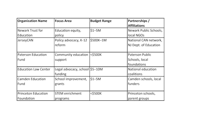 map and benchmark local business or nonprofit ecosystems